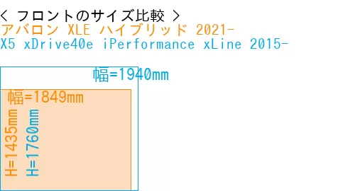 #アバロン XLE ハイブリッド 2021- + X5 xDrive40e iPerformance xLine 2015-